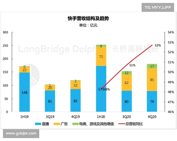 足球俱乐部转会资金来源分析及其对俱乐部运营的影响探讨
