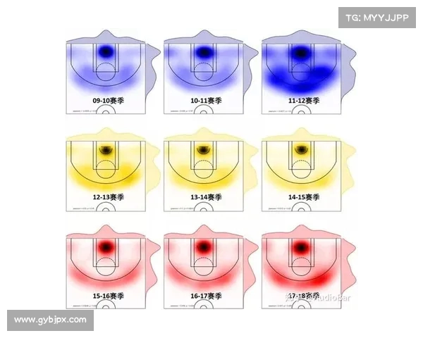 NBA球员投篮命中率数据分析与影响因素探讨